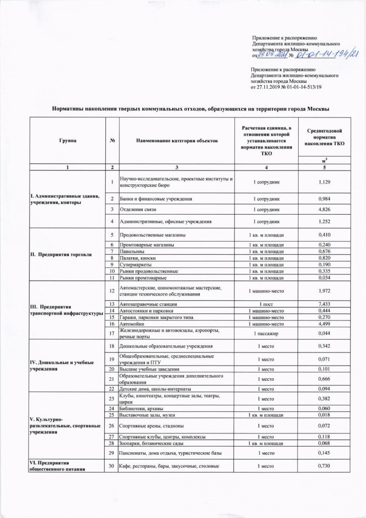 Приказ УК-22-0127 от 01.27.22 (Прил 2)_Страница_2.jpg