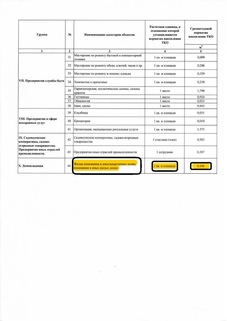 Приказ УК-22-0127 от 01.27.22 (Прил 2)_Страница_3.jpg